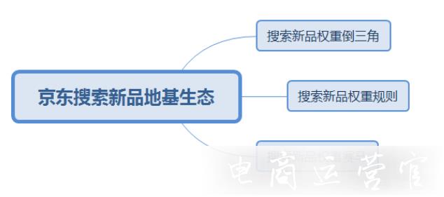 京東新品如何搶占櫥窗推薦坑位?